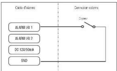 Hanwha PNB-A9001 - Pour se connecter à un capteur externe - 1