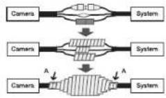 Hanwha PNB-A9001 - Cables etanches - 1