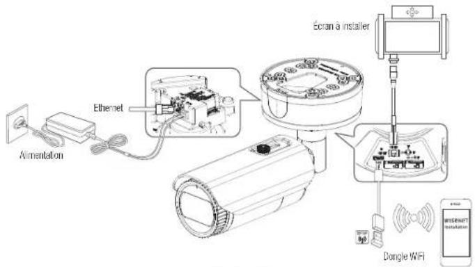 Hanwha PNB-A9001 - CONNEXION A D'AUTRES PERIPHÉRIQUES - 2
