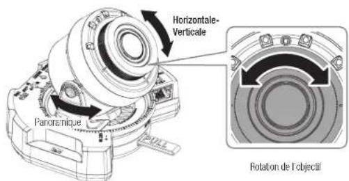 Hanwha PNB-A9001 - RéGLAGE DE L'ORIENTATION DE LA CAMÉRA DE SURVEILLANCE - 1