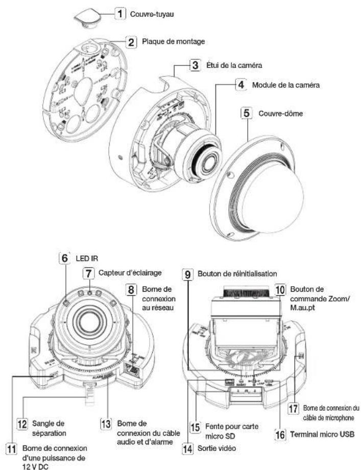 Hanwha PNB-A9001 - Installation extérieure - 4