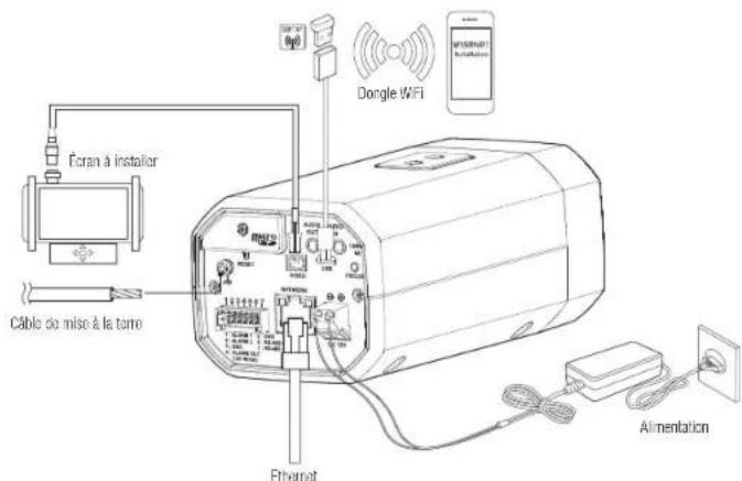 Hanwha PNB-A9001 - CONNEXION A D'AUTRES PERIPHÉRIQUES - 3
