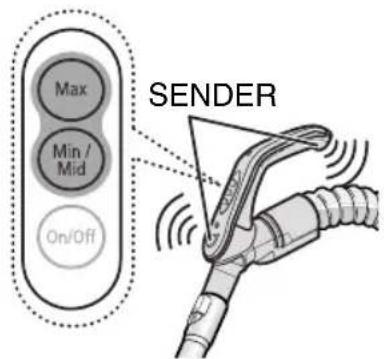 SAMSUNG SC8430 - 1) REMOTE CONTROL TYPE - 1