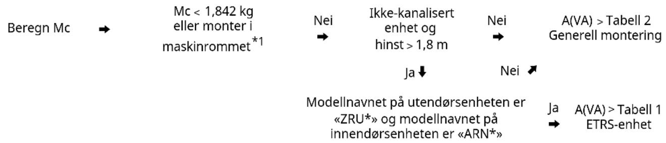 LG ZRUN050GSS0 - Minimum gulvareal - 1
