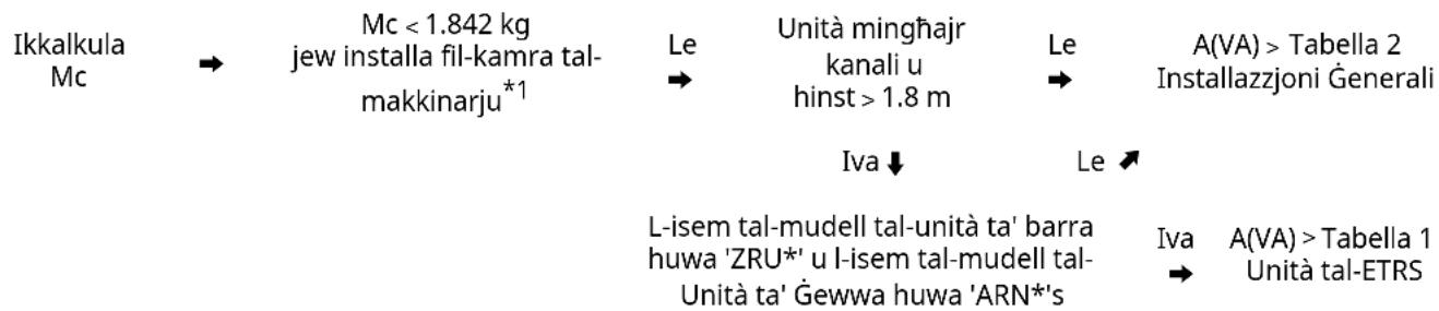 LG ZRUN050GSS0 - Erja Minima tal-Art - 1