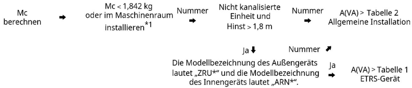 LG ZRUN050GSS0 - Mindestbodenfläche - 1