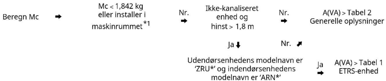 LG ZRUN050GSS0 - OPFYLDNING AF K∅LEMIDDEL - 1