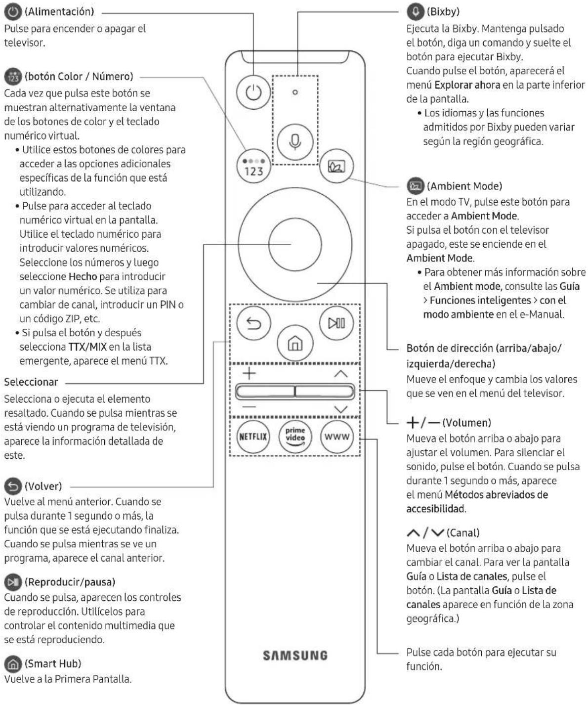 SAMSUNG QA55Q70TAK - Acerca de los botones del Samsung Smart Remote - 1