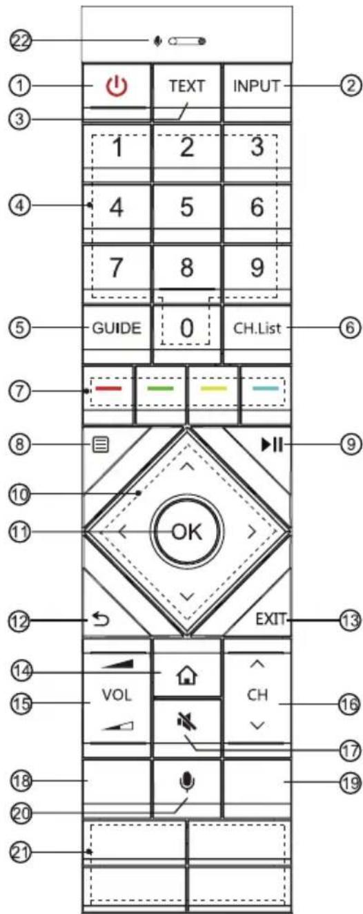 HISENSE 55U82QF - Télécommande - 1