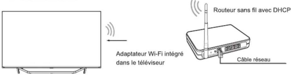 HISENSE 55U82QF - Installation sans fil (Wi-Fi) - 1