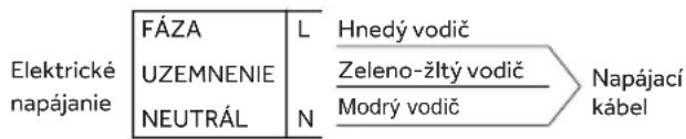 HAIER HAHG7W5XH - ELEKTRICKÉ ZAPOJENIE - 1