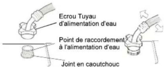 Frilec KOBLENZ8814WA - Vérification de la connexion entre le TUYAU d'alimentation en eau et le robinet - 2