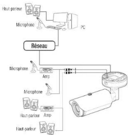 Hanwha TNO-3050T - Alimentation - 1