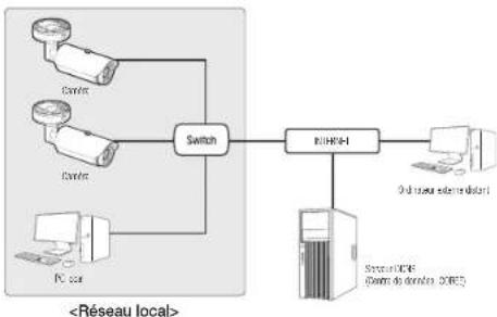 Hanwha TNO-3040T - Se connecte à la caméra à partir d'un PC local sur le LAN - 1