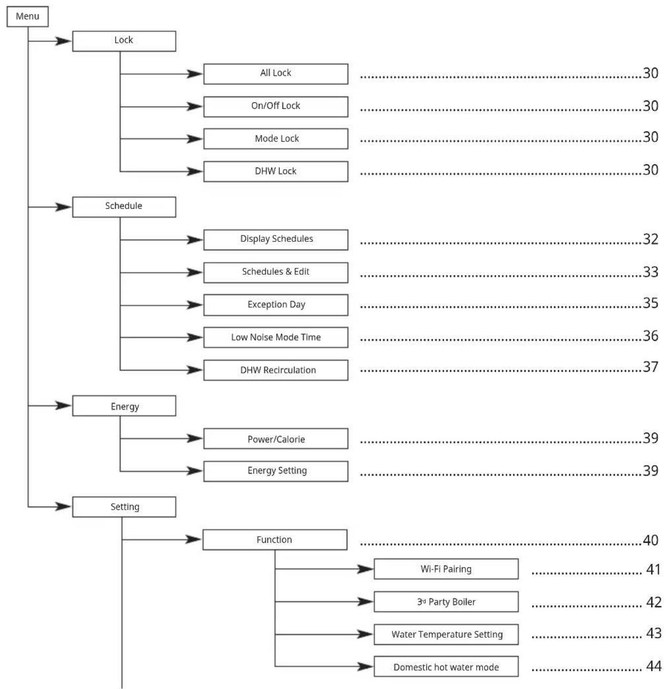 LG HM091MRS - OVERVIEW OWNER'S SETTINGS - 1