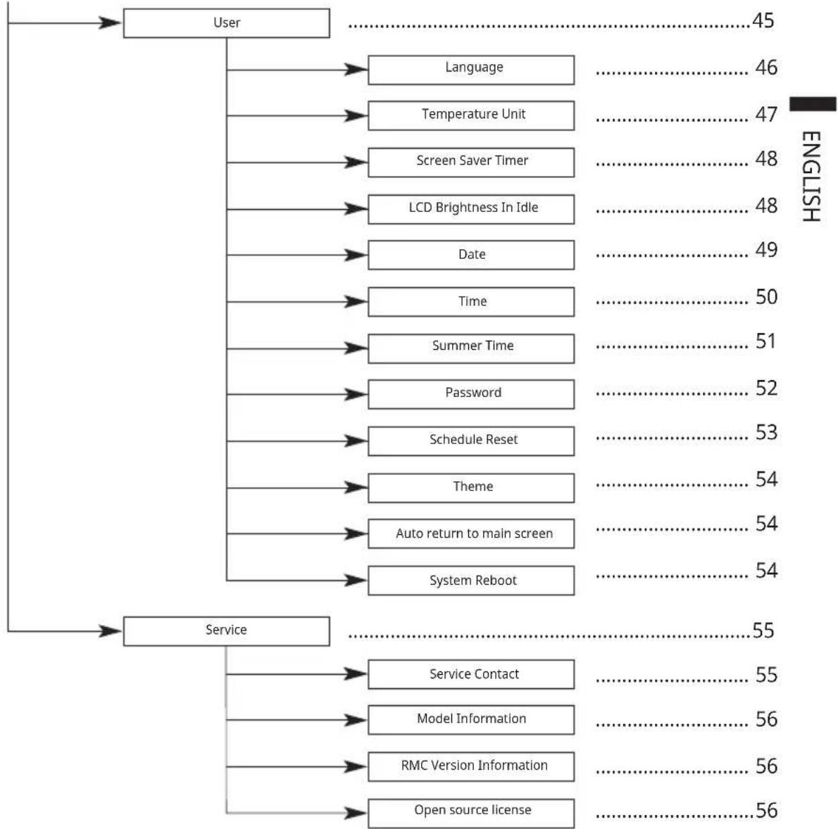 LG HM091MRS - OVERVIEW OWNER'S SETTINGS - 2