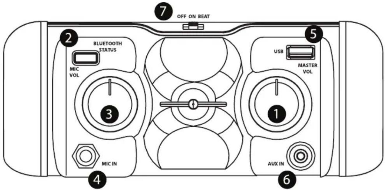 GEMINI MPA-1000 - PANEL DESCRIPTION - 1