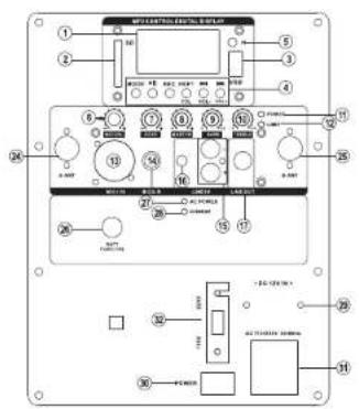 Pyle PPHP1299WU - Panel de control/Diseño - 1