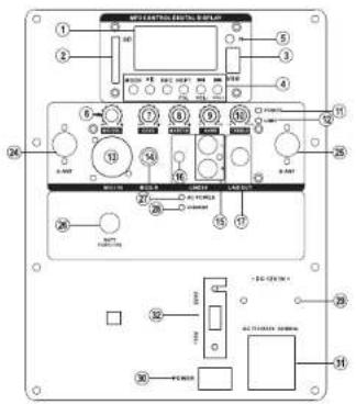 Pyle PPHP1299WU - Anordnung des Bedienpanels - 1