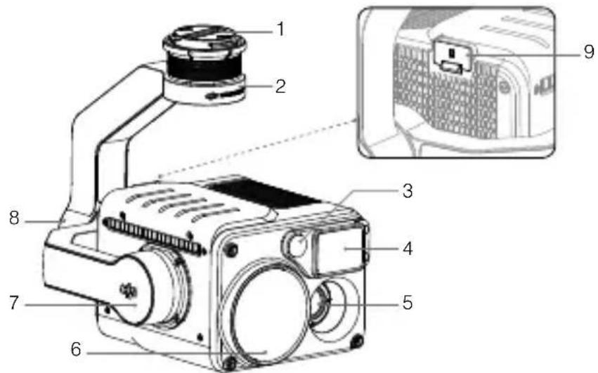 DJI Zenmuse H20 - Zenmuse H20T - 1