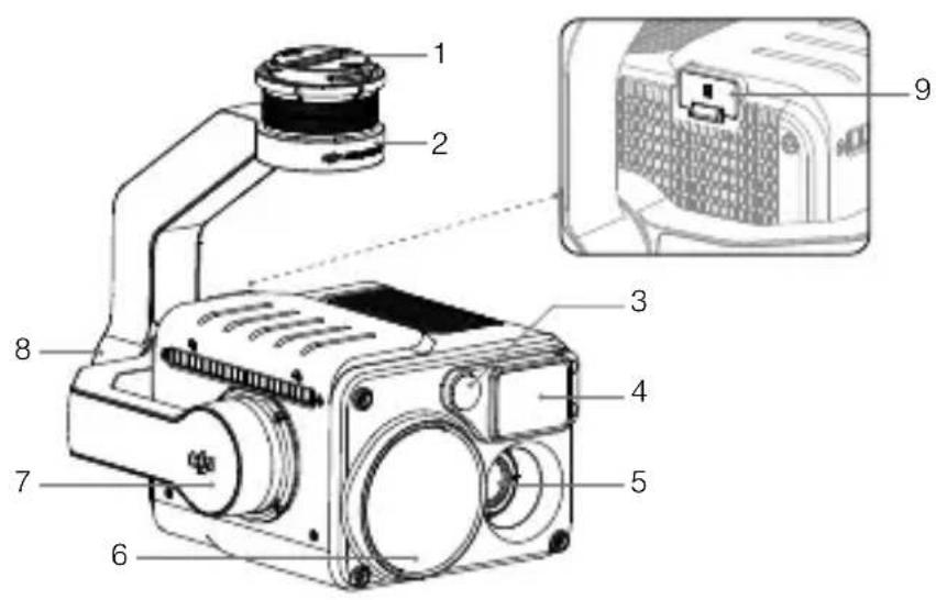 DJI Zenmuse H20 - 认识 Zenmuse H20T - 1