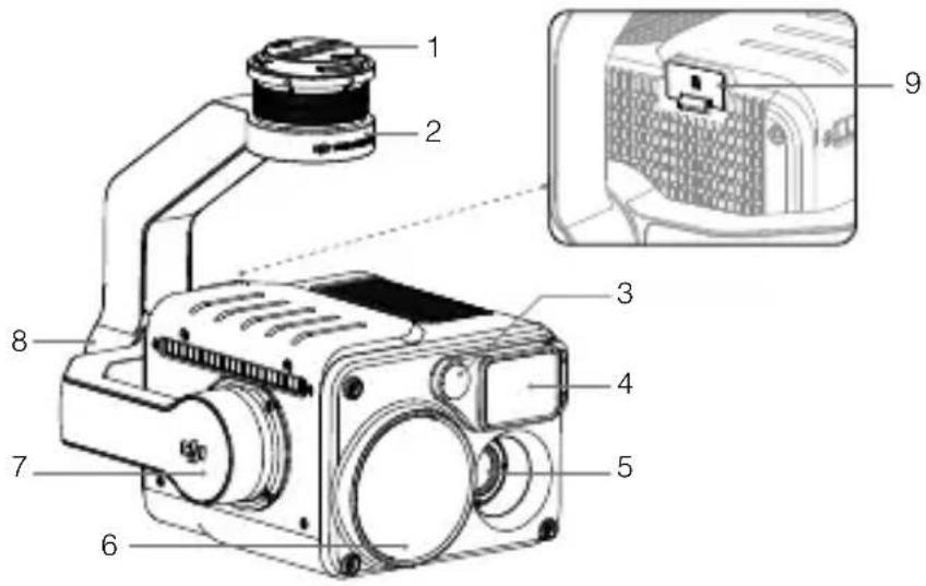 DJI Zenmuse H20 - Zenmuse H20T - 1
