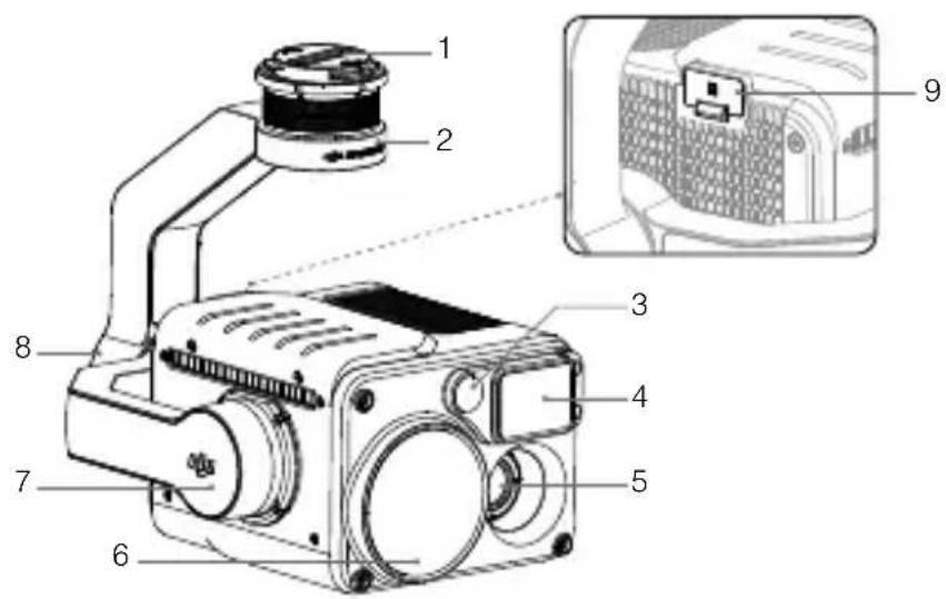 DJI Zenmuse H20 - Zenmuse H20T - 1
