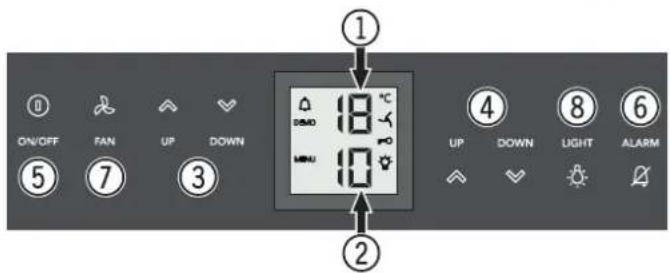 Atag KU8071K2 - Bedienings- en controleelementen - 2
