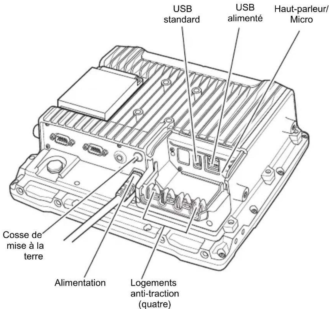 USB standard USB alimenté Haut-parleur/ Micro Cosse de mise à la terre Alimentation Logements anti-traction (quatre)