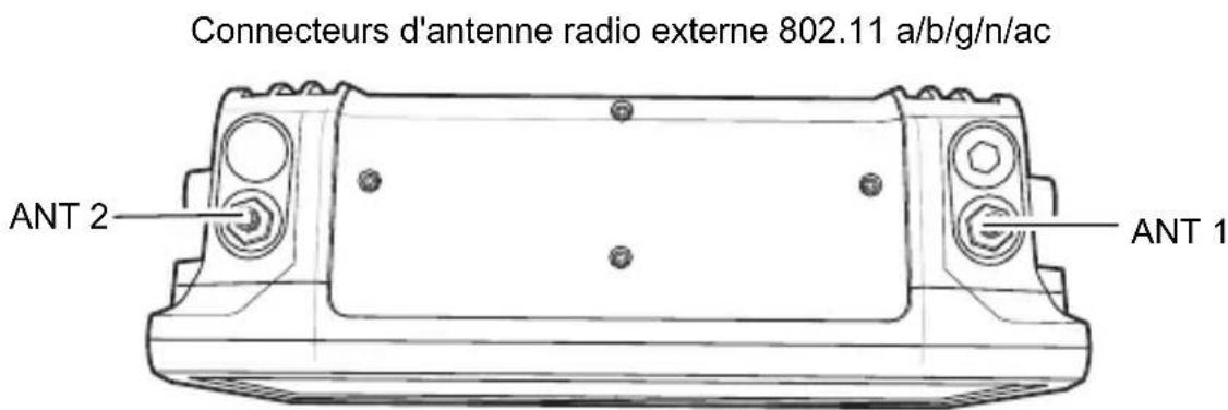 Connecteurs d'antenne radio externe 802.11 a/b/g/n/ac ANT 2 ANT 1