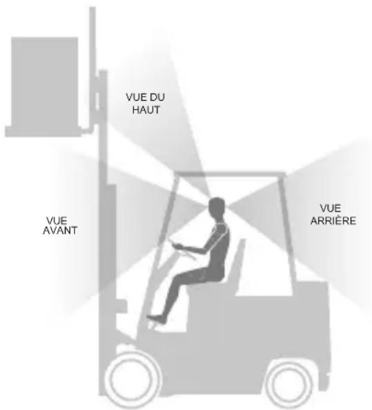VUE DU HAUT VUE AVANT VUE ARRIÈRE