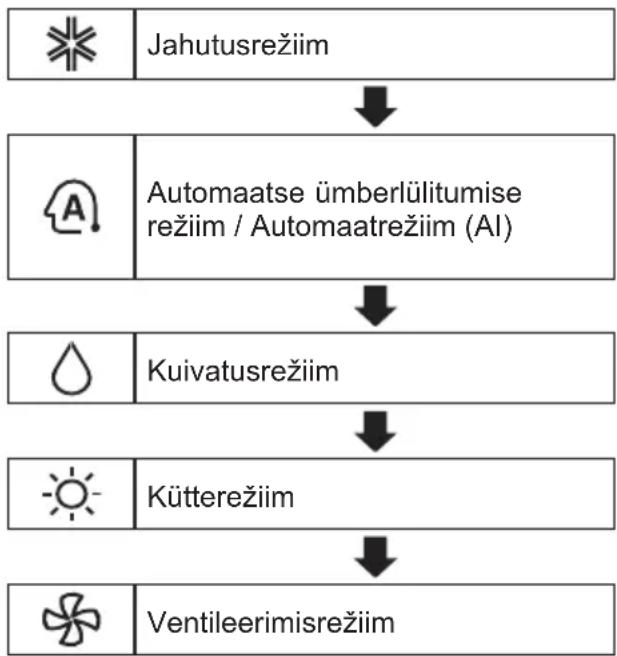 LG S09EH - Režiimide kasutamine - 1