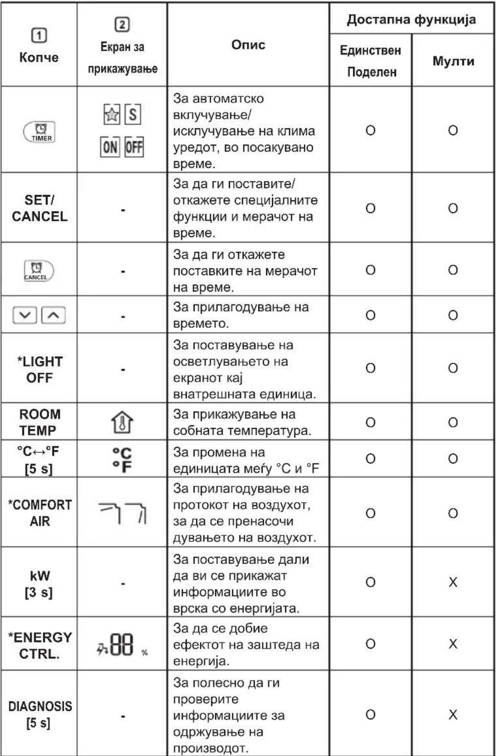 LG S09EH - НАПОМЕНА - 2