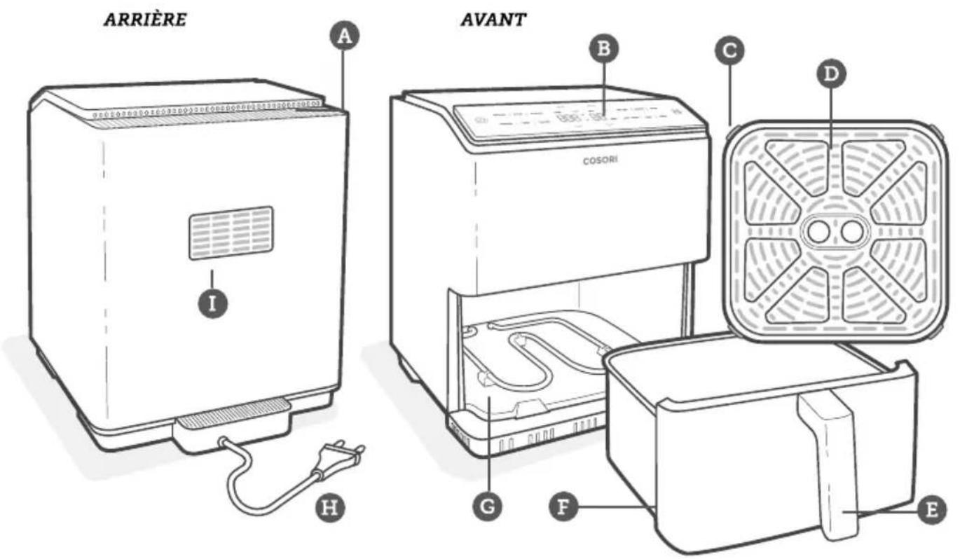 Cosori Dual Blaze CAF-P583S-KEUR - Schéma de la friteuse sans huile - 1