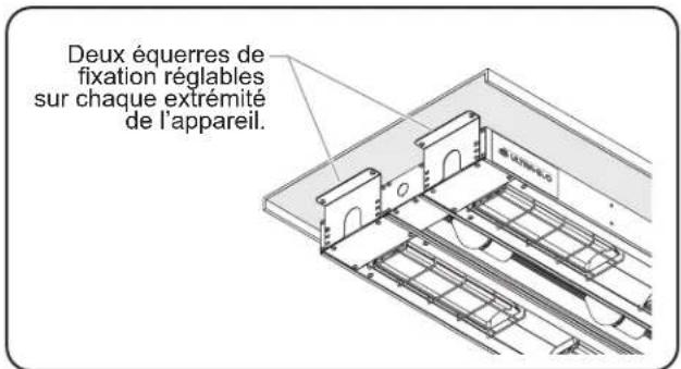 Deux équerres de fixation réglables sur chaque extrémité de l'appareil.