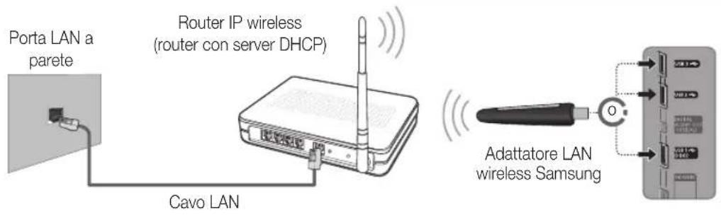 SAMSUNG UE55D6100SP - Concessione di rete - Wireless - 1
