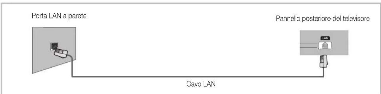SAMSUNG UE55D6100SP - Connessione di rete - Via cavo - 2