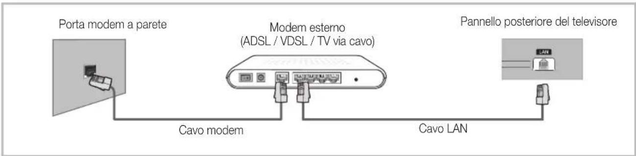 SAMSUNG UE55D6100SP - Connessione di rete - Via cavo - 1