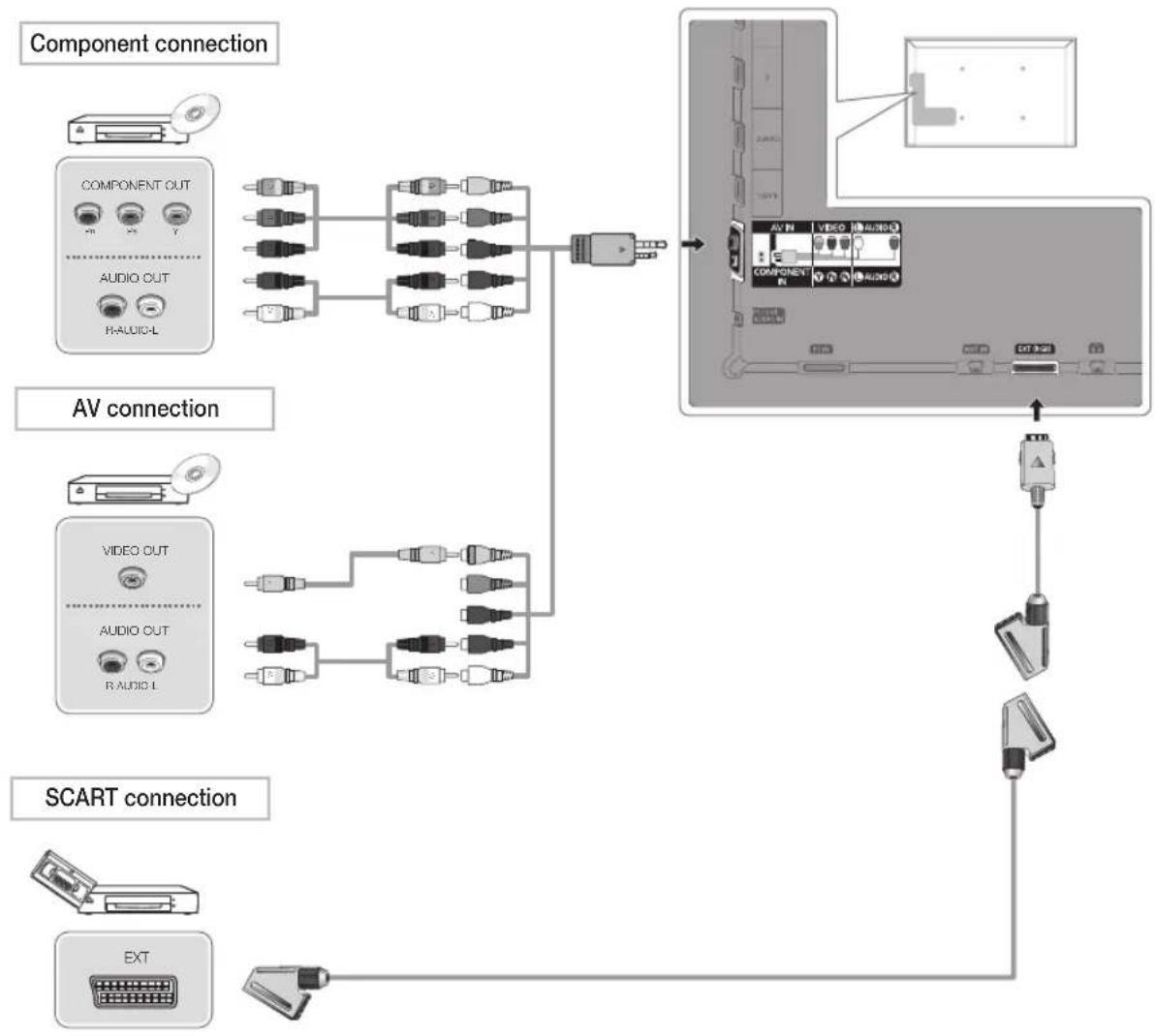 SAMSUNG UE55D6100SP - Using an HDMI or an HDMI to DVI cable (up to 1080p) - 1