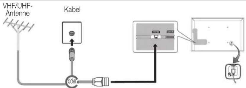 SAMSUNG UE55D6100SP - AnschlieBen an eine Antenne - 1
