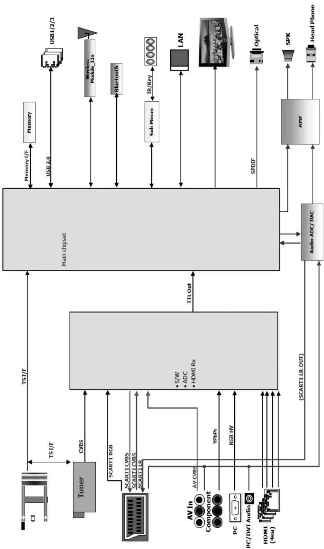 SAMSUNG UE55D6100SP - Diagrammi a blocchi - 1