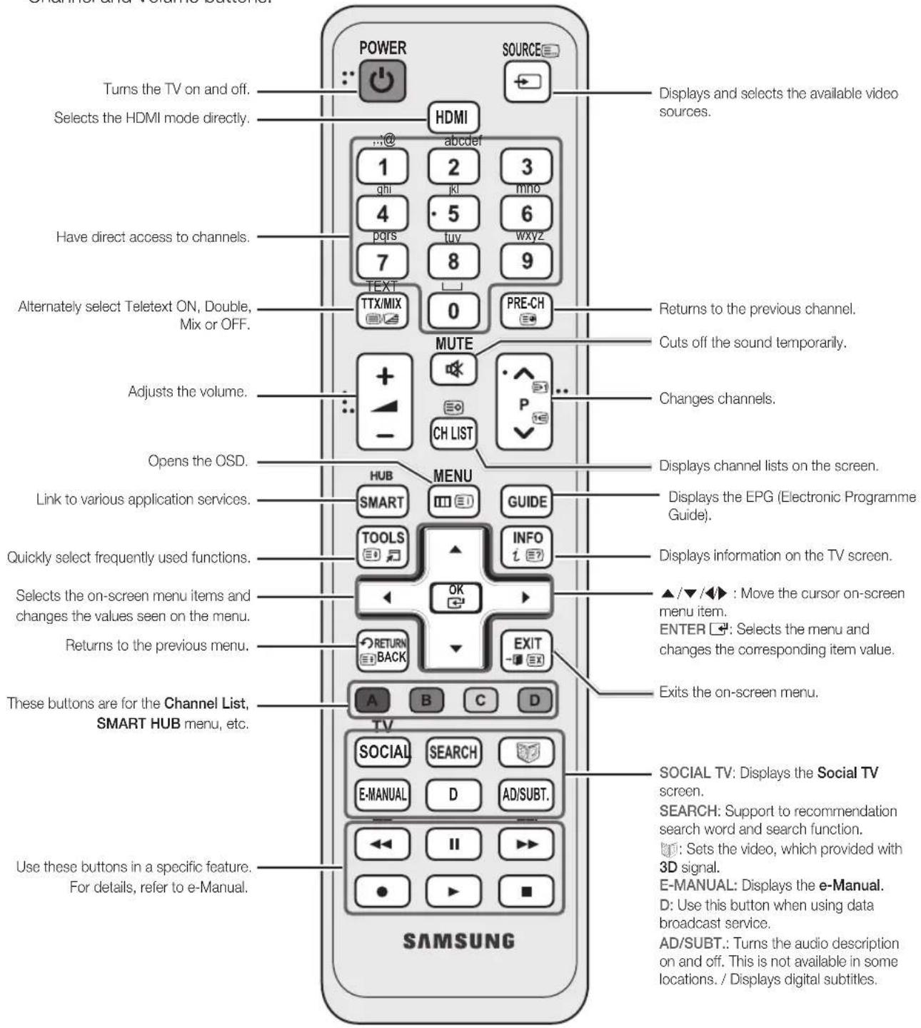 SAMSUNG UE55D6100SP - Viewing the Remote Control - 1