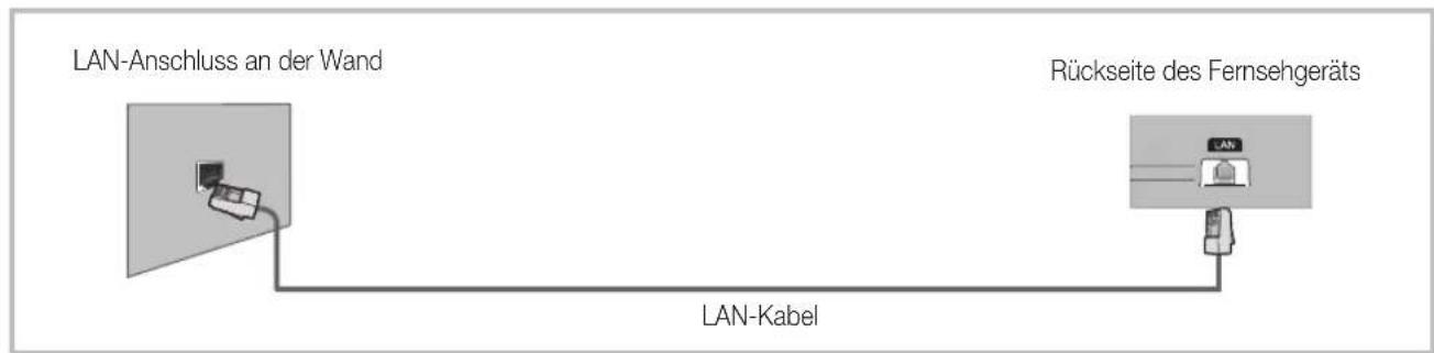 SAMSUNG UE55D6100SP - Netzwerkverbindung - Kabel - 2