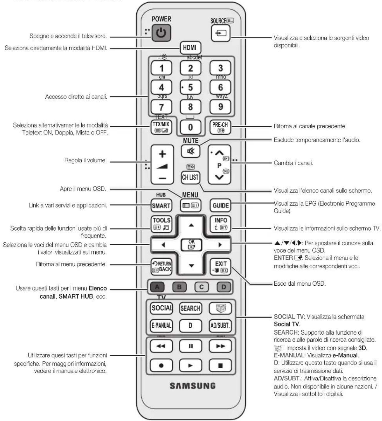 SAMSUNG UE55D6100SP - Vista del telecomando - 1