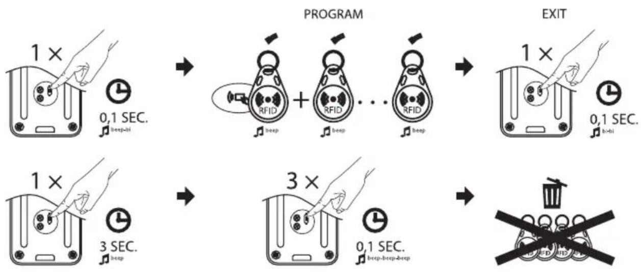 Emos H3017 - 5