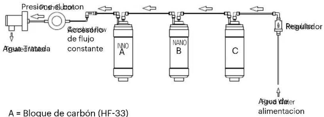 Brondell Cypress H630 - Diagrama de flujo de agua - 1