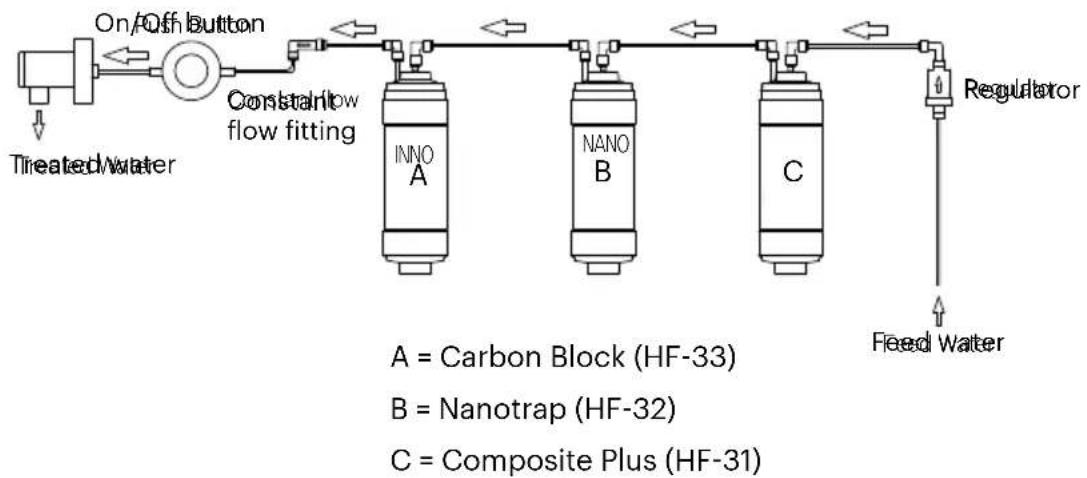 Brondell Cypress H630 - Water flow diagram for the Cypress Three-Stage Countertop Water Filtration System (H630) - 1