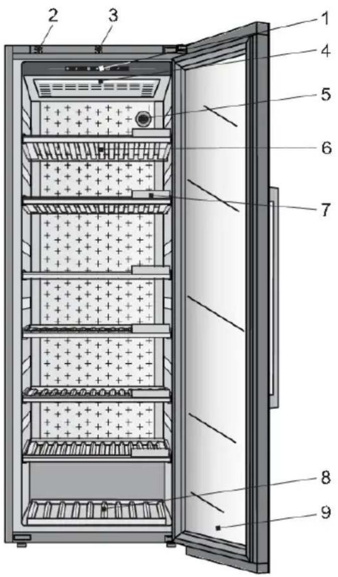 Atag KA8074K1C - Description of the appliance - 1