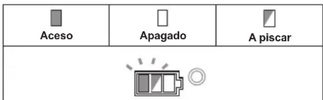 MAKITA DGA463 - Soltar obloqueio de protecao - 1