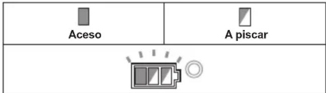 MAKITA DGA463 - Proteção contra sobreaquecido - 1